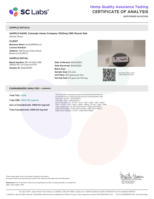 Certificate of Analysis