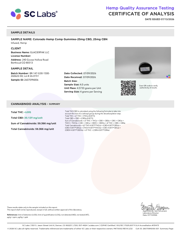 Certificate of Analysis